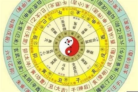 8字 五行|免費八字算命、排盤及命盤解說，分析一生的命運